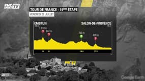 Tour de France – Dernières chances de victoire pour Bouhanni