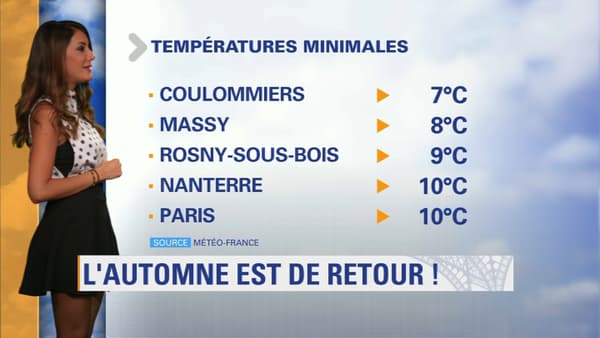 Météo 8 janvier Météo 8 janvier
