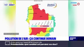 L'épisode de pollution aux particules fines se poursuit ce samedi dans les Hauts-de-France