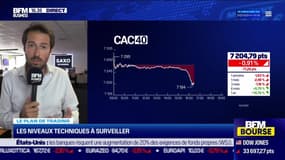 Le plan de trading : les niveaux techniques à surveiller - 05/06