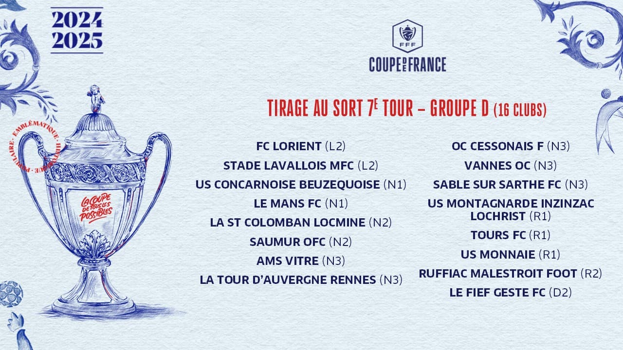 Le groupe D du tirage du 7e tour de Coupe de France Le groupe D du tirage du 7e tour de Coupe de France