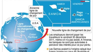 NOUVEAU FUSEAU HORAIRE POUR LES SAMOA