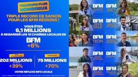 Audiences des BFM Régions