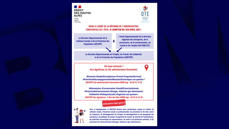 Dans le cadre de la réforme de l'organisation territoriale de l'État la DDETSPP a été créée dans le département des Hautes-Alpes.