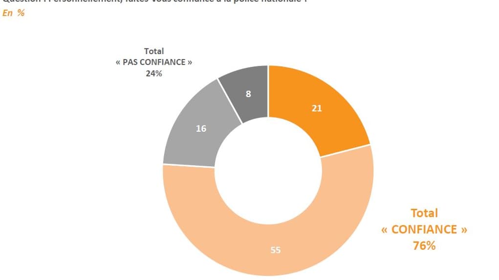 SONDAGE.police.01.JPG