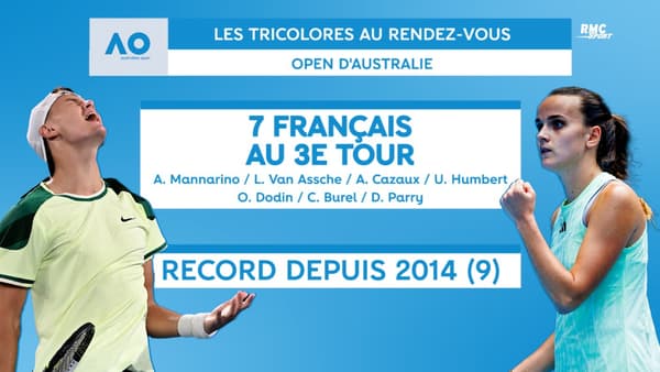 Sept Français sont qualifiés pour le troisième tour de l'Open d'Australie 2024