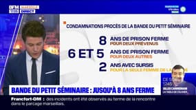 Marseille: cinq prévenus condamnés pour une tentative de règlement de compte