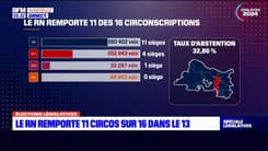 Législatives dans les Bouches-du-Rhône: le RN victorieux dans 11 circonscriptions, les cinq autres remportées par la gauche