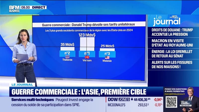 Guerre commerciale : l'Asie, première cible