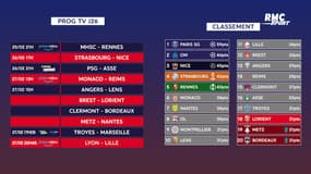 Ligue 1 : Le programme tv de la J26 et les classements (général et buteurs)