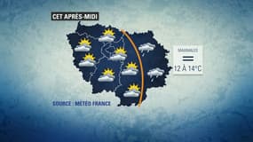 Météo du 7 novembre. 