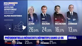 Présidentielle 2022: les résultats définitifs dans les Alpes-Maritimes