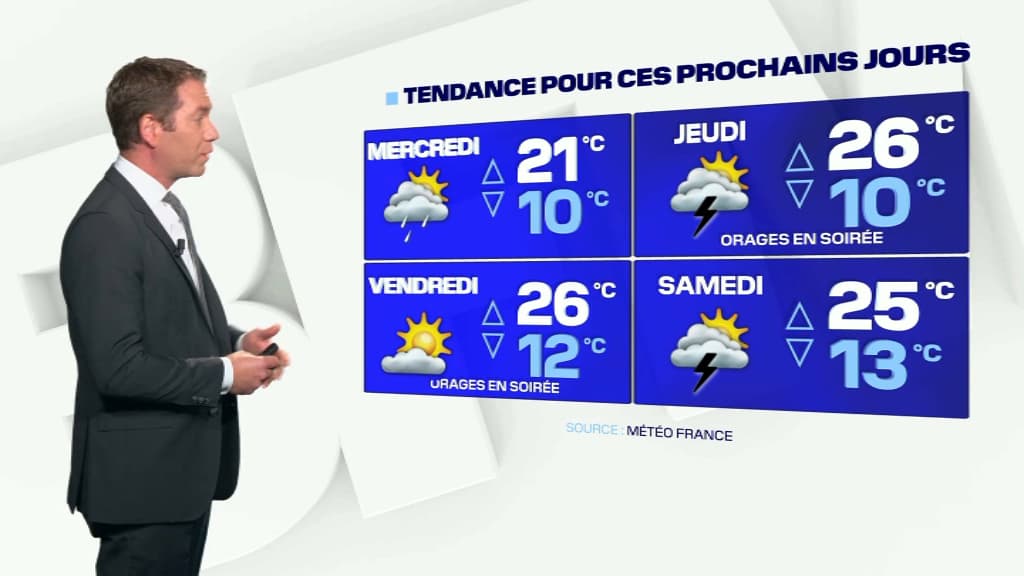 Des orages sont prévus cette semaine dans les Alpes du Sud. Des orages sont prévus cette semaine dans les Alpes du Sud.