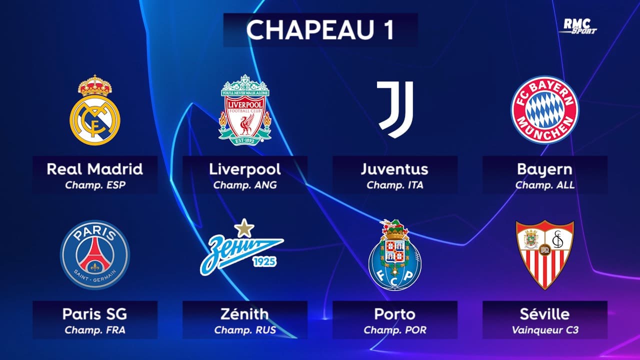 Ligue Des Champions 2021 2022 Chapeau UEFAChampions