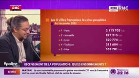 Recensement de la population : Quels enseignements? 