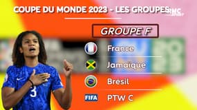 Mondial 2023 (F) : Le tirage complet des poules avec du lourd pour les Bleues