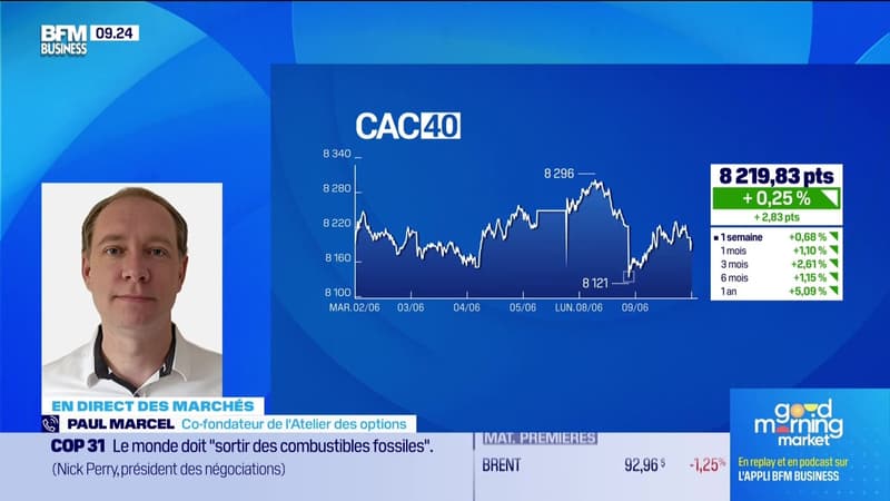 En direct des marchés : Wall Street rebondit avant