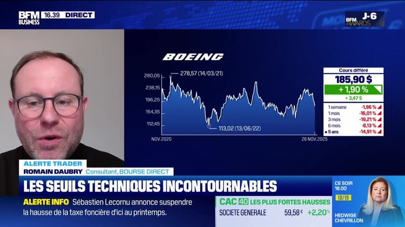 Alerte traders : les seuils techniques incontournables sur les marchés et les valeurs - 26/11