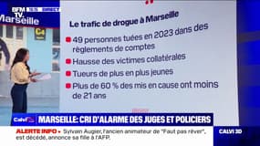 LES ÉCLAIREURS - Trafic de drogue à Marseille: une guerre déjà perdue?