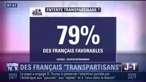 Les Français ne sont plus en phase avec le clivage gauche/droite - 21/01