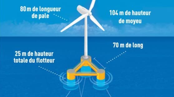 éolienne éolienne