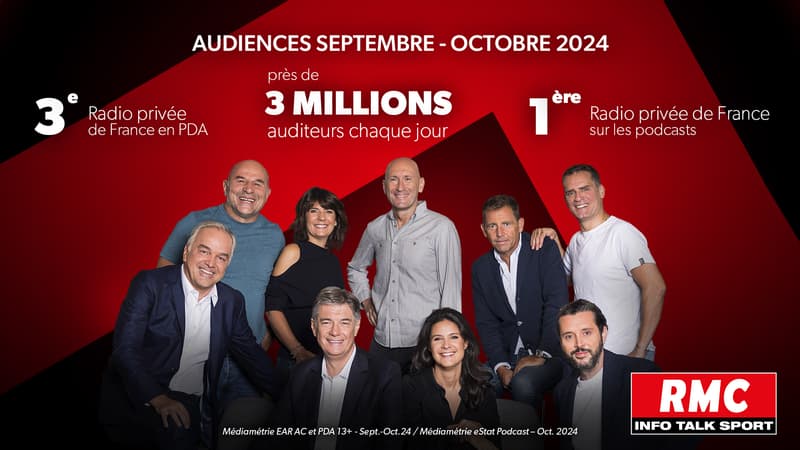 Audiences radio RMC (septembre-octobre 2024)