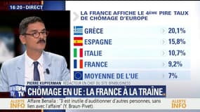 Chômage en UE : La France à la traîne 