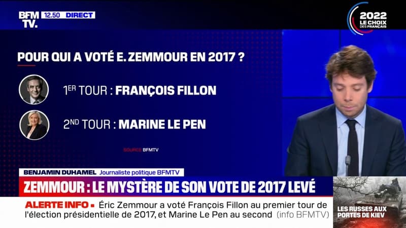Les candidats pour qui Éric Zemmour a voté à l'élection présidentielle de 2017