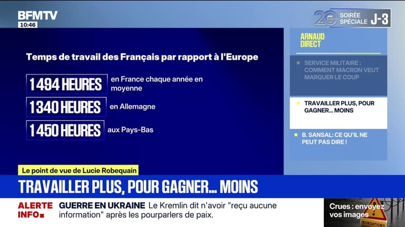 Le point de vue - "Les actifs français travaillent plus que la moyenne des pays européens"