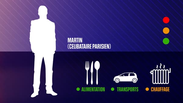 Martin Martin