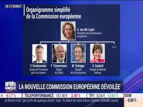 La nouvelle Commission européenne dévoilée ce mardi - 10/09