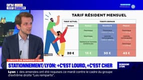 L'invité de Bonsoir Lyon : Valentin Lungenstrass, adjoint (EELV) à la Ville de Lyon