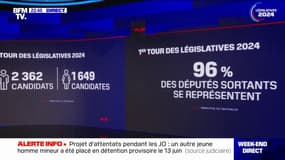 À L'ÉPREUVE DES FAITS - Législatives: quelles sont les forces en présence?