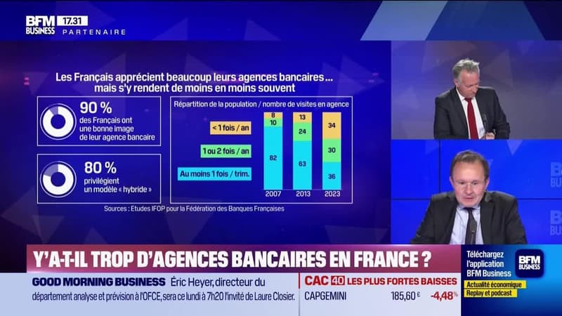 BFM Stratégie (Cours n°284): Y a-t-il trop d'agences bancaires en France ? - 01/05