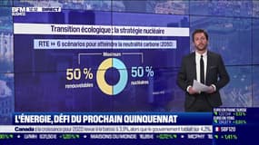  L’énergie, défi du prochain quinquennat