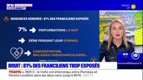 Île-de-France: 81% des habitants trop exposés au bruit
