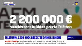 Téléthon: 2.200.000€ récoltés dans le Rhône en 2023