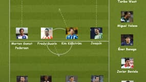 Le onze type Football Manager selon les internautes de Reddit, en décembre 2023