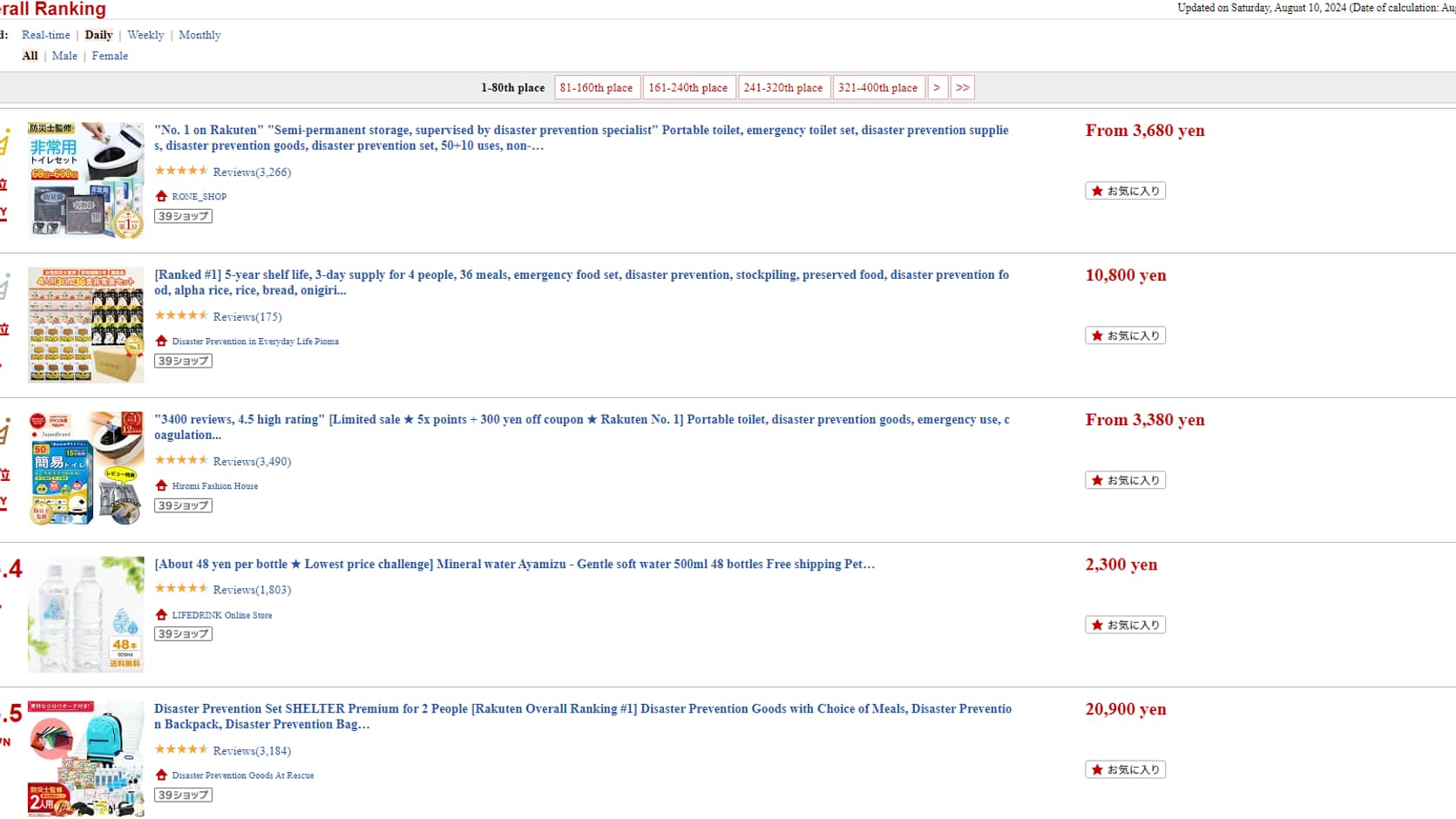 Les articles les plus achetés sur le site du géant japonais du commerce électronique Rakuten le vendredi 9 août. Les articles les plus achetés sur le site du géant japonais du commerce électronique Rakuten le vendredi 9 août.