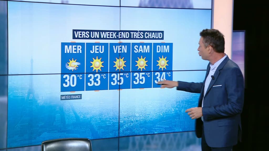 Météo semaine Météo semaine