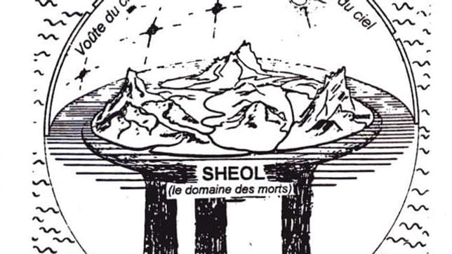 Représentation classique de la terre et du Sheol. 