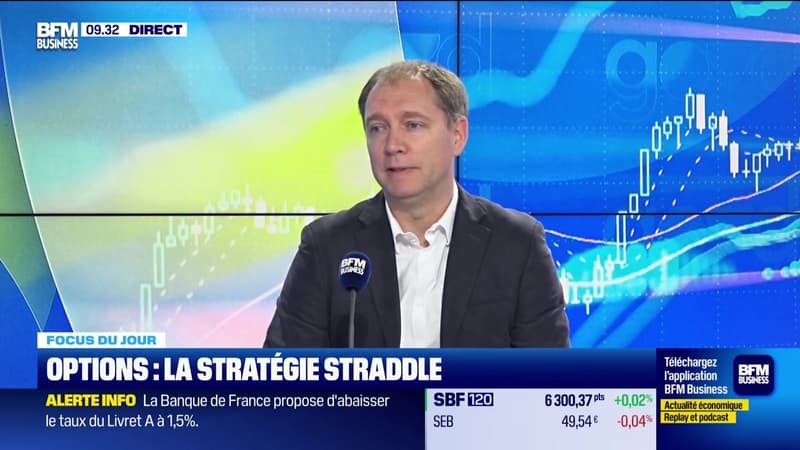 Options : la stratégie straddle - 15/01