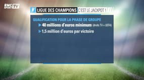 Ligue des Champions – Une double confrontation à 40 millions pour l’OGC Nice
