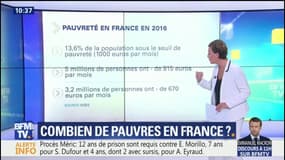 À partir de combien est-on considéré comme "pauvre" en France?