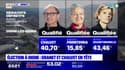 Élections municipales à Digne-les-Bains: Patricia Granet-Brunello en tête au premier tour avec 43,46% des suffrages