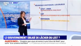 Le gouvernement obligé de lâcher du lest ? (2/5) - 18/12