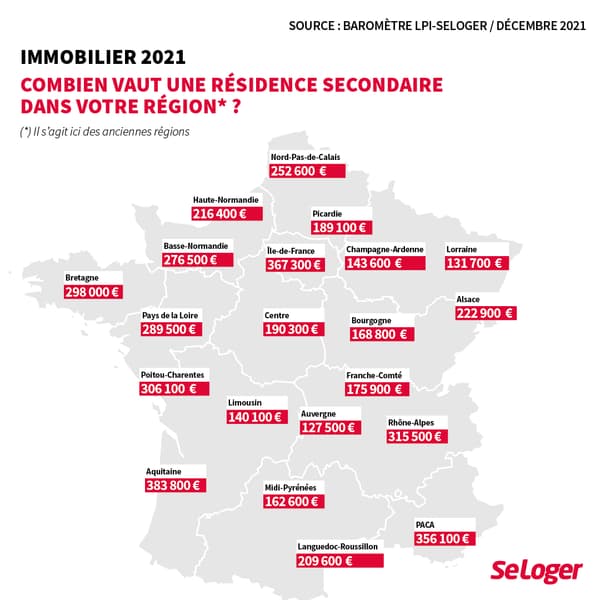 SeLoger estime que le prix moyen d'une résidence secondaire se situe autour de 280.000 euros en France.