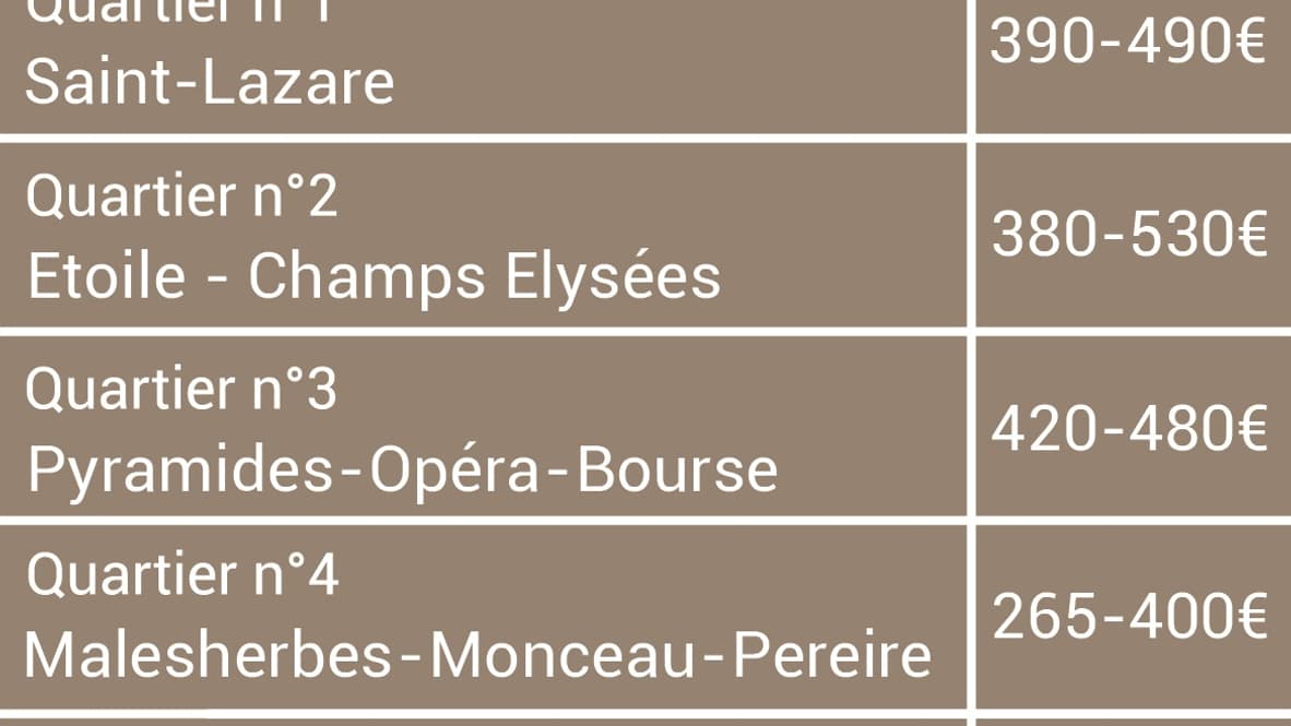 Prix exprimés en euros/m²/an (hors taxes, hors charges) Prix exprimés en euros/m²/an (hors taxes, hors charges)