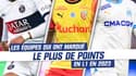 Ligue 1 : Quelles équipes ont marqué le plus de points en 2023 ?