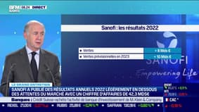 Sanofi a publié de bons résultats annuels 2022 mais légèrement en dessous des attentes du marché